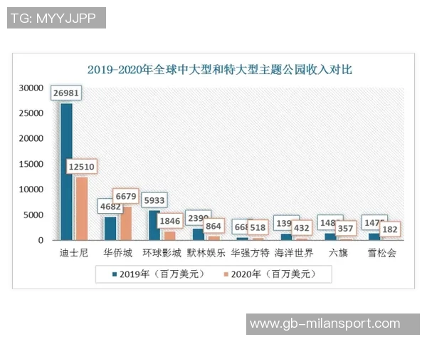 米兰财报揭示赖因德斯转会盈利与总收入大幅增长分析 米兰财报揭示赖因德斯转会盈利与总收入大幅增长分析